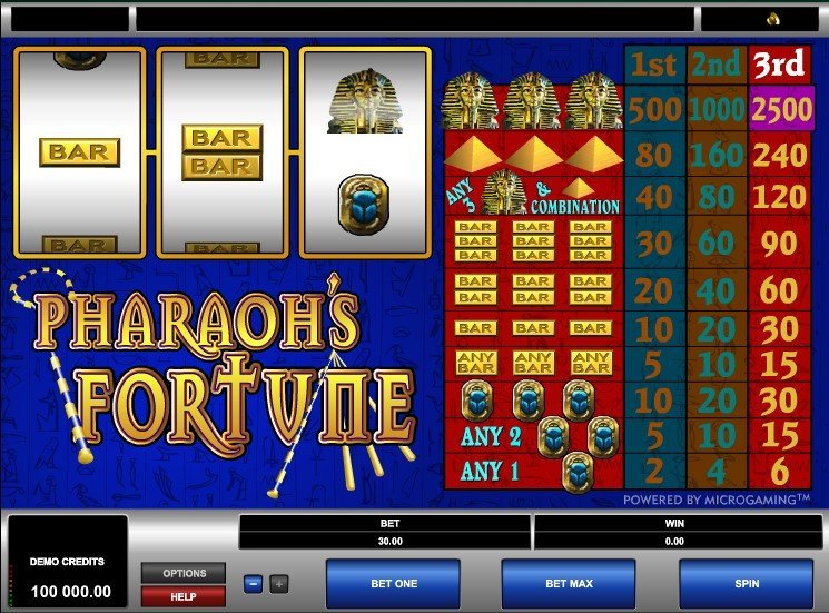 Pharaohs Fortune Slot Review